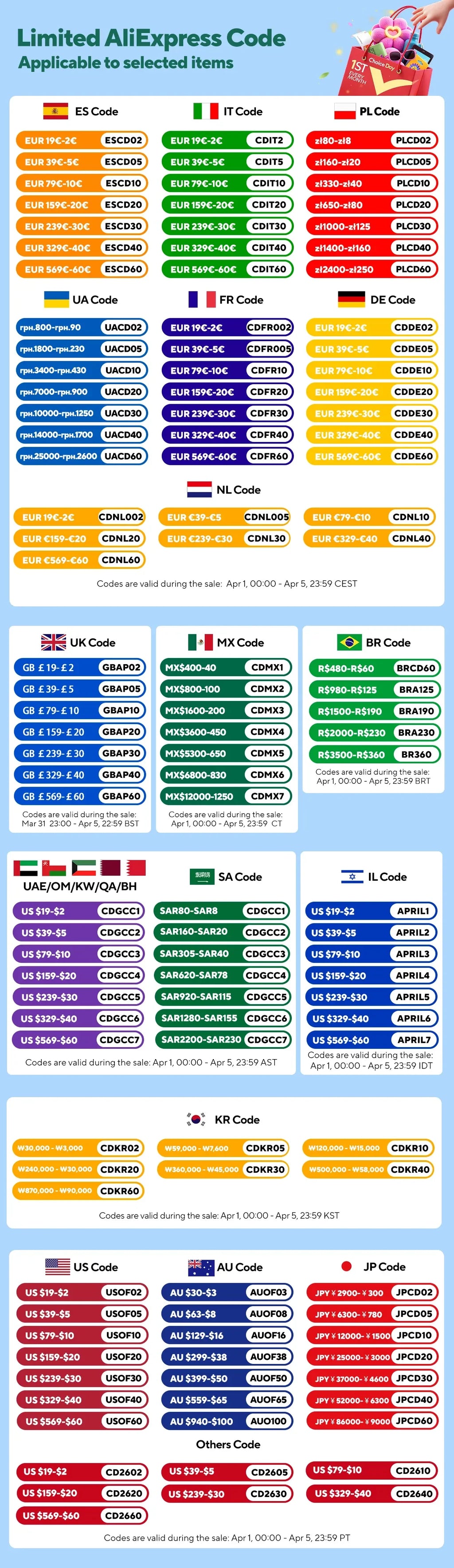 Baby Piano Toys Kids Rotating Music Piano Keyboard With Light Sound, Musical Toys For Toddlers, Early Educational Music Toy